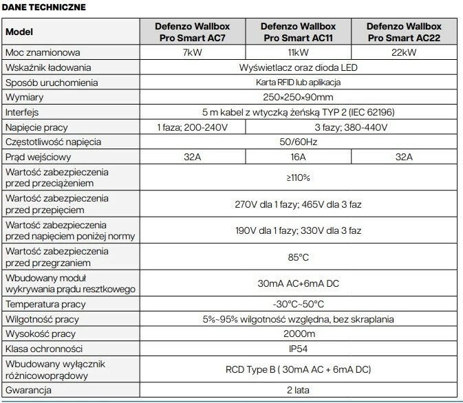 Stacion karikimi për makina elektrike Defenzo Wallbox PRO AC22 SMART, 22 kW, i zi