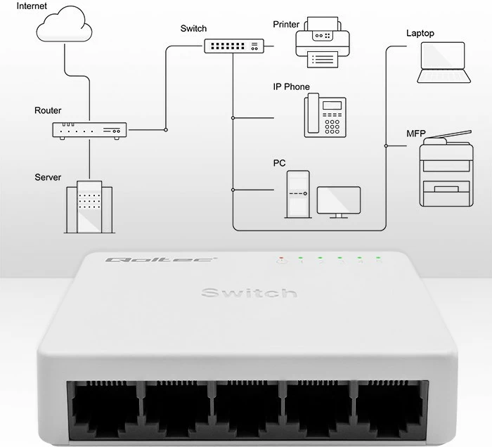 Switch rrjeti Qoltec 52245, 5 porta RJ45, Fast Ethernet, i bardhë