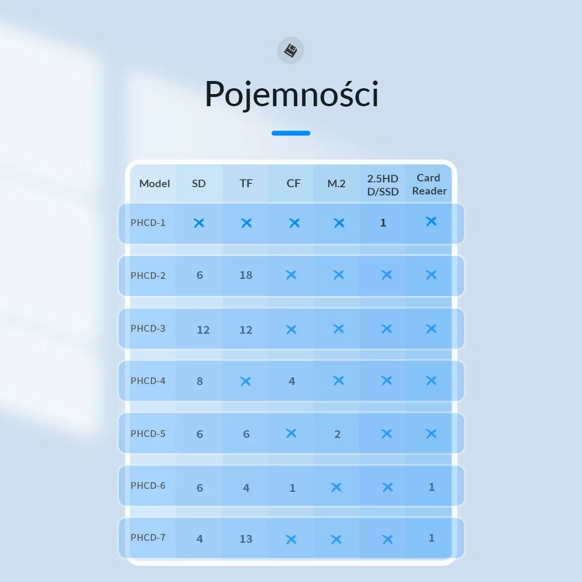 Mbështjellës Orico për 12 SD dhe 12 microSD, ngjyrë e zezë