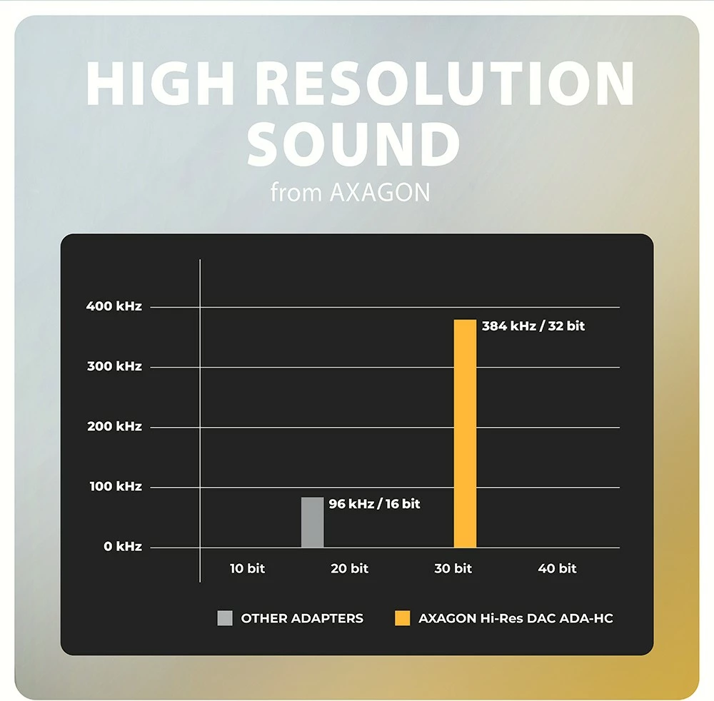 Kartë zanore e jashtme AXAGON ADA-HC, USB-C në 3.5mm, DAC 32-bit, 384kHz, E zezë
