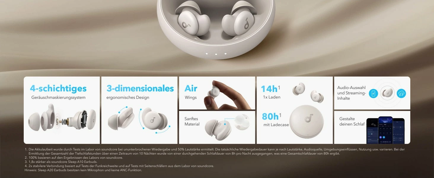 Kufje Anker Soundcore Sleep A20, Wireless, 20 - 20000 Hz, Bardhë