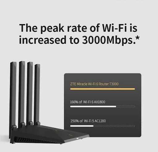 Router ZTE T3000 IDU, Wi-Fi 6, 3000 Mbps, 4 antena, i bardhë