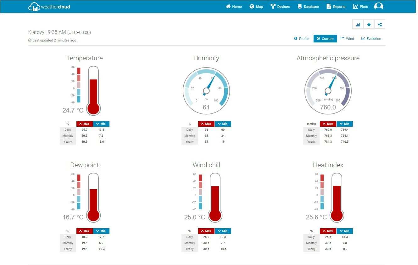 Stacion meteo Sencor SWS 12500 me WiFi, LCD 21.4cm, i zi, shumëngjyrësh