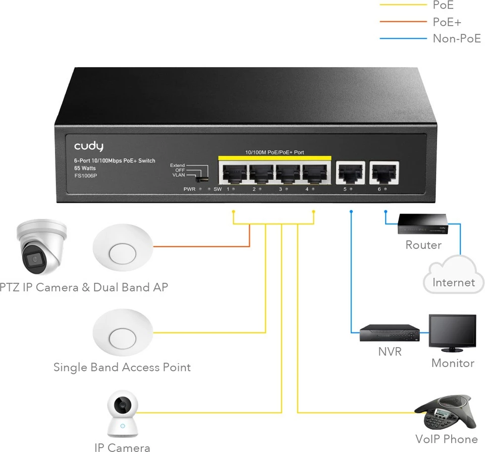 Switch Cudy FS1006P, 6 porta, PoE+, 65W, Desktop, i zi